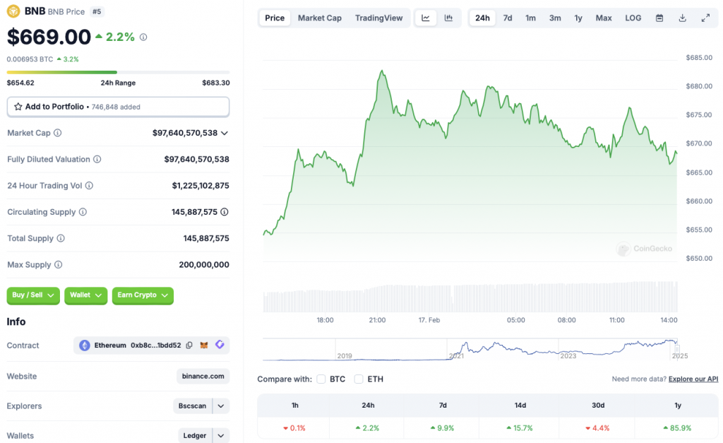 Binance BNB price chart